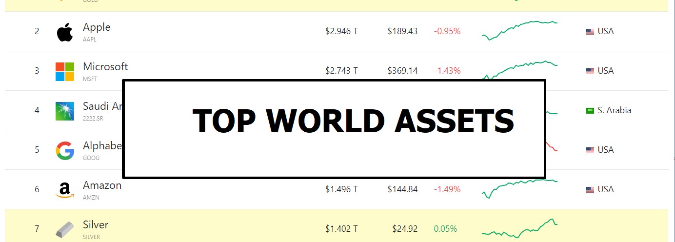 Top Assets