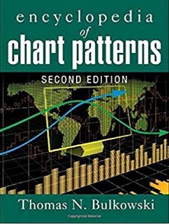 Bulkowski patterns